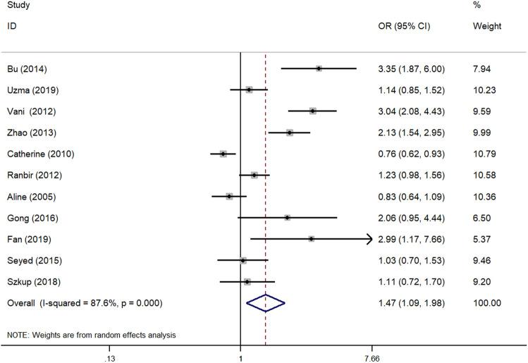 https://cdn.ncbi.nlm.nih.gov/pmc/blobs/d198/7884834/b9551b2763bb/41598_2021_83321_Fig2_HTML.jpg