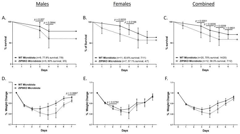 https://cdn.ncbi.nlm.nih.gov/pmc/blobs/d199/10222741/0b55ce86383b/pathogens-12-00639-g009.jpg