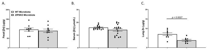 https://cdn.ncbi.nlm.nih.gov/pmc/blobs/d199/10222741/a2929e631b54/pathogens-12-00639-g005.jpg