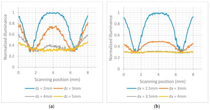 https://cdn.ncbi.nlm.nih.gov/pmc/blobs/d199/5713649/51b2ec34a7f1/sensors-17-02673-g005.jpg