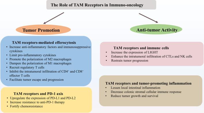 https://cdn.ncbi.nlm.nih.gov/pmc/blobs/d199/7841914/5fff731369d5/12964_2020_694_Fig3_HTML.jpg