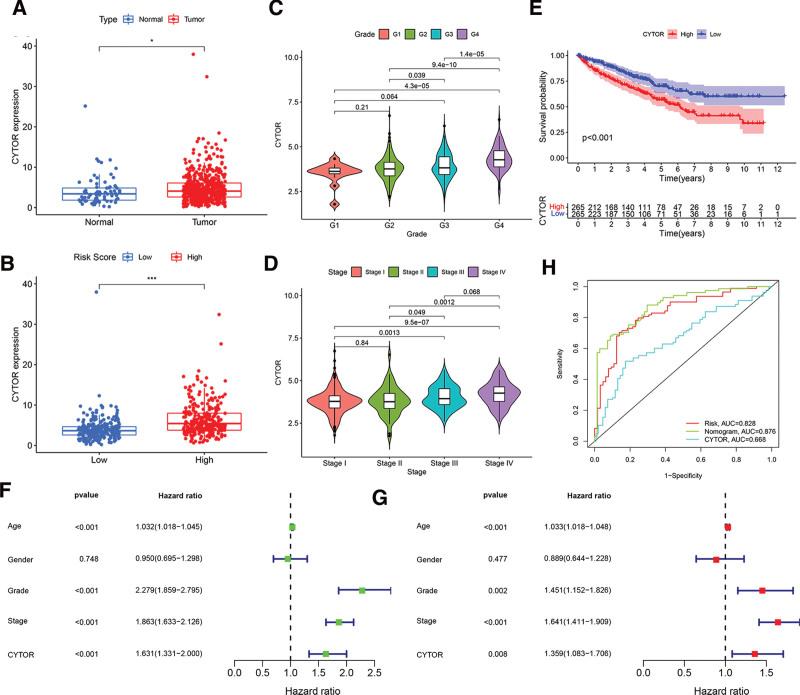 https://cdn.ncbi.nlm.nih.gov/pmc/blobs/d19a/11309608/0e329c8c0fda/medi-103-e37207-g009.jpg