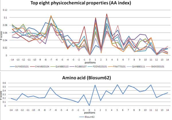 https://cdn.ncbi.nlm.nih.gov/pmc/blobs/d19d/2989983/cd30ddc12f88/1471-2105-11-536-4.jpg