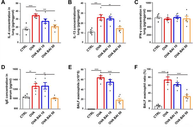 https://cdn.ncbi.nlm.nih.gov/pmc/blobs/d1a1/10765748/4c29157f5baa/12931_2023_2637_Fig6_HTML.jpg