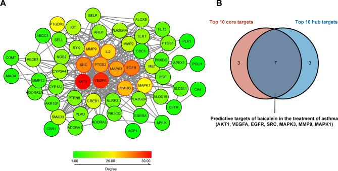 https://cdn.ncbi.nlm.nih.gov/pmc/blobs/d1a1/10765748/549bc3427a2d/12931_2023_2637_Fig3_HTML.jpg