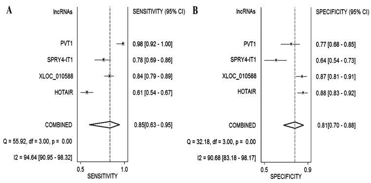 https://cdn.ncbi.nlm.nih.gov/pmc/blobs/d1a2/5668020/584b4f39e967/oncotarget-08-79061-g005.jpg
