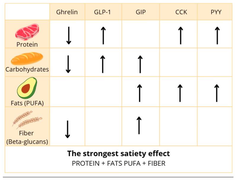 https://cdn.ncbi.nlm.nih.gov/pmc/blobs/d1a4/12348040/40b687ef1d78/nutrients-17-02544-g002.jpg