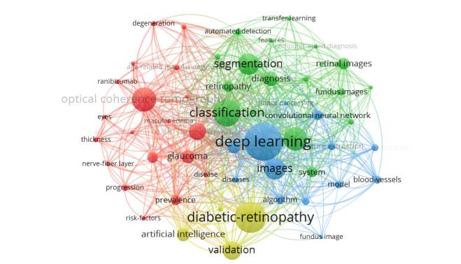 https://cdn.ncbi.nlm.nih.gov/pmc/blobs/d1a5/9240965/4f3ace2701ca/jmir_v24i6e37532_fig8.jpg