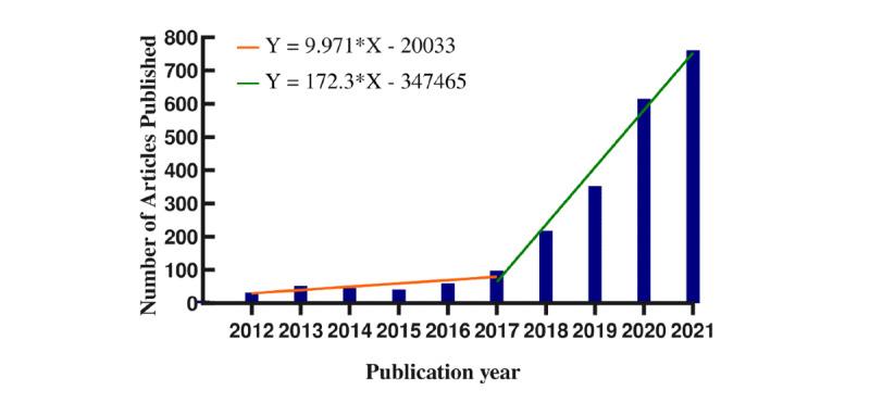 https://cdn.ncbi.nlm.nih.gov/pmc/blobs/d1a5/9240965/75af239bd497/jmir_v24i6e37532_fig2.jpg
