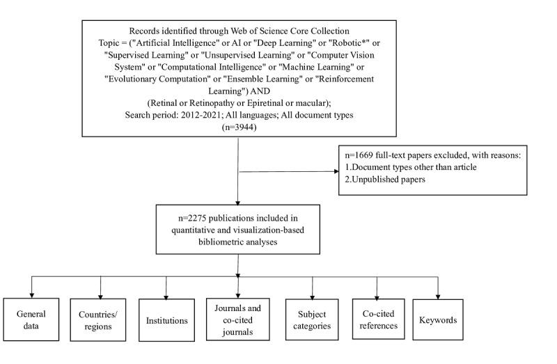 https://cdn.ncbi.nlm.nih.gov/pmc/blobs/d1a5/9240965/d81f7ea16402/jmir_v24i6e37532_fig1.jpg