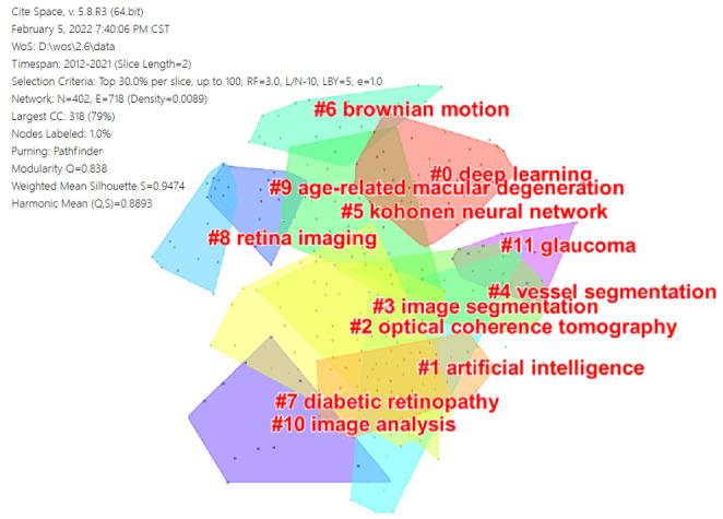 https://cdn.ncbi.nlm.nih.gov/pmc/blobs/d1a5/9240965/f6ebfbd0b885/jmir_v24i6e37532_fig10.jpg