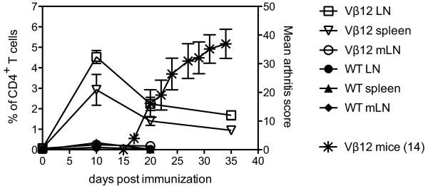 https://cdn.ncbi.nlm.nih.gov/pmc/blobs/d1a6/2945055/61aa3a6d0168/ar3108-4.jpg