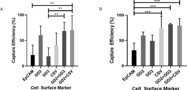https://cdn.ncbi.nlm.nih.gov/pmc/blobs/d1a6/8065304/c424809b9b59/gr3.jpg