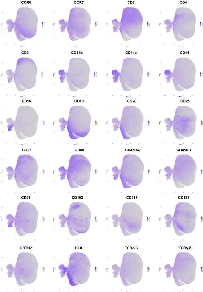 https://cdn.ncbi.nlm.nih.gov/pmc/blobs/d1a7/10264243/a16635761e99/41587_2022_1558_Fig8_ESM.jpg