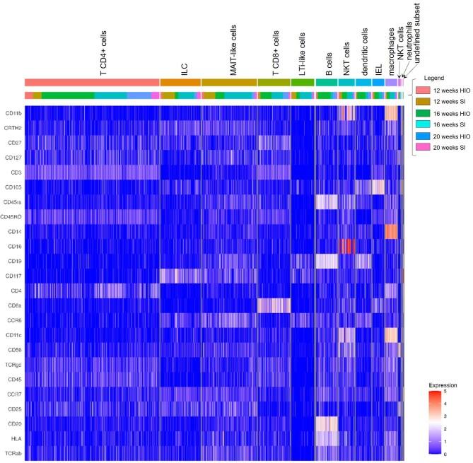 https://cdn.ncbi.nlm.nih.gov/pmc/blobs/d1a7/10264243/e867125e3726/41587_2022_1558_Fig9_ESM.jpg