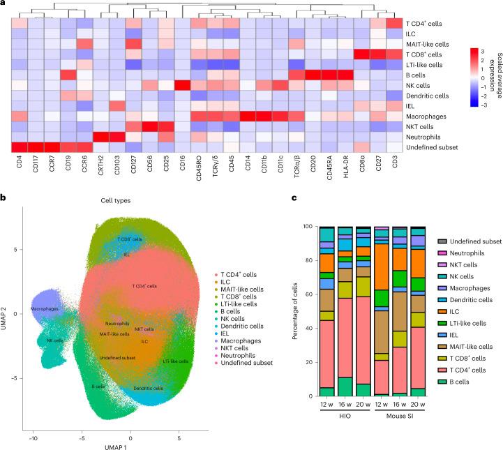 https://cdn.ncbi.nlm.nih.gov/pmc/blobs/d1a7/10264243/ec42e363daf0/41587_2022_1558_Fig2_HTML.jpg