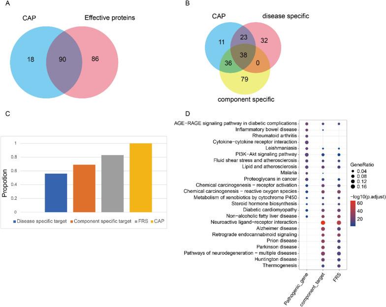 https://cdn.ncbi.nlm.nih.gov/pmc/blobs/d1a7/10905787/e4d4b7edcfa7/13020_2024_896_Fig4_HTML.jpg