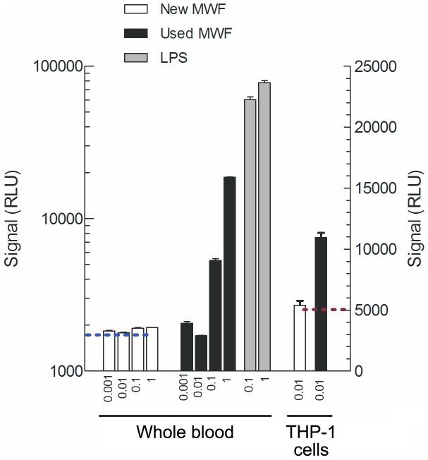 https://cdn.ncbi.nlm.nih.gov/pmc/blobs/d1a8/3877012/ca3db4a7126b/pone.0083089.g003.jpg