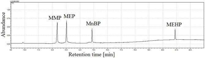 https://cdn.ncbi.nlm.nih.gov/pmc/blobs/d1a8/6974799/74f29b221f12/fchem-07-00928-g0005.jpg