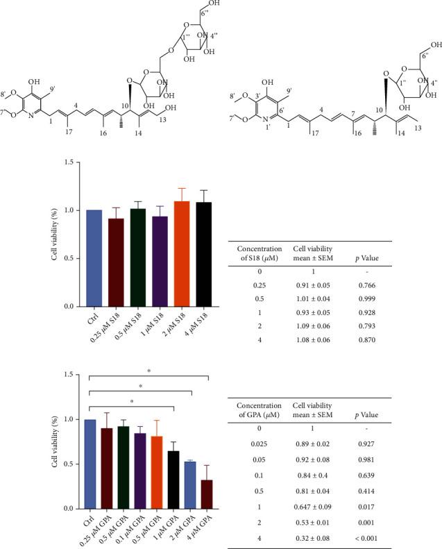 https://cdn.ncbi.nlm.nih.gov/pmc/blobs/d1a8/9402299/dbcc67509113/OMCL2022-6776050.001.jpg