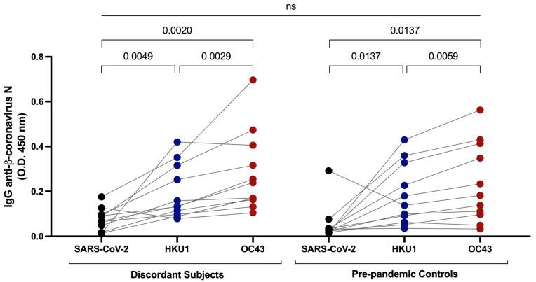 https://cdn.ncbi.nlm.nih.gov/pmc/blobs/d1a9/10144856/eb559e37fc2c/viruses-15-00996-g003.jpg