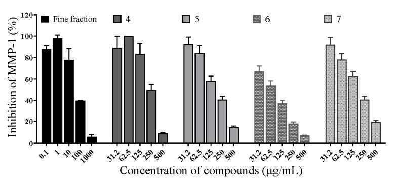 https://cdn.ncbi.nlm.nih.gov/pmc/blobs/d1aa/11767586/4423104dea07/molecules-30-00311-g005.jpg