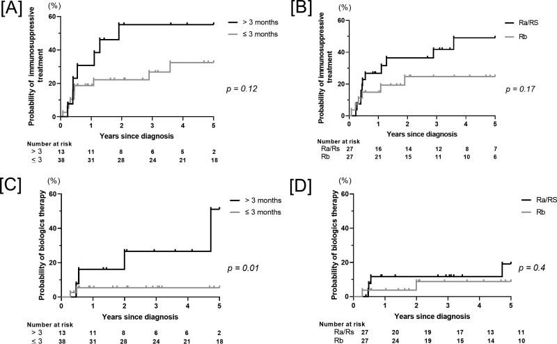 https://cdn.ncbi.nlm.nih.gov/pmc/blobs/d1aa/12235130/70efa9f3b899/izae266_fig3.jpg