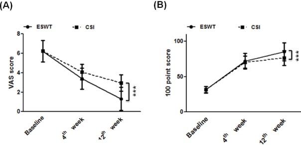 https://cdn.ncbi.nlm.nih.gov/pmc/blobs/d1aa/5881128/12dc6c647d31/JMNI-18-047-g002.jpg