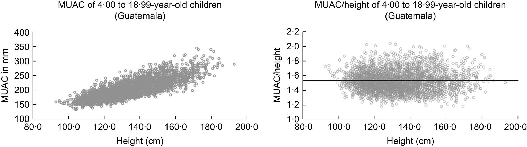https://cdn.ncbi.nlm.nih.gov/pmc/blobs/d1ac/10274364/2e98e03cd359/S1368980020003067_fig2.jpg