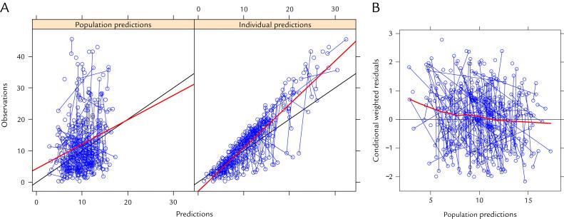 https://cdn.ncbi.nlm.nih.gov/pmc/blobs/d1ac/5522970/51bfc4bdd458/gr2.jpg