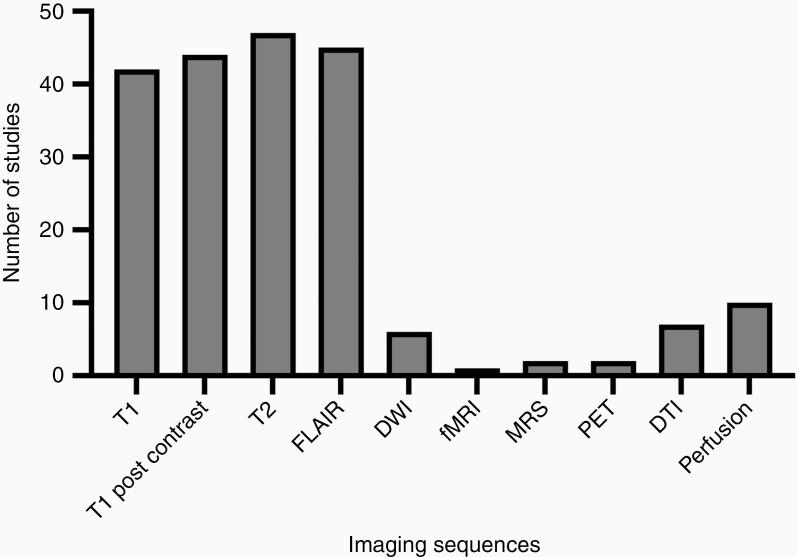 https://cdn.ncbi.nlm.nih.gov/pmc/blobs/d1ac/9446682/d25a3cb6857c/vdac093_fig3.jpg