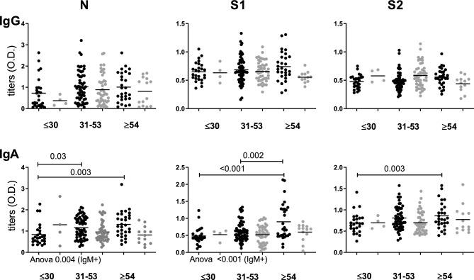 https://cdn.ncbi.nlm.nih.gov/pmc/blobs/d1ad/11148197/091d01821d8d/41598_2024_59634_Fig3_HTML.jpg