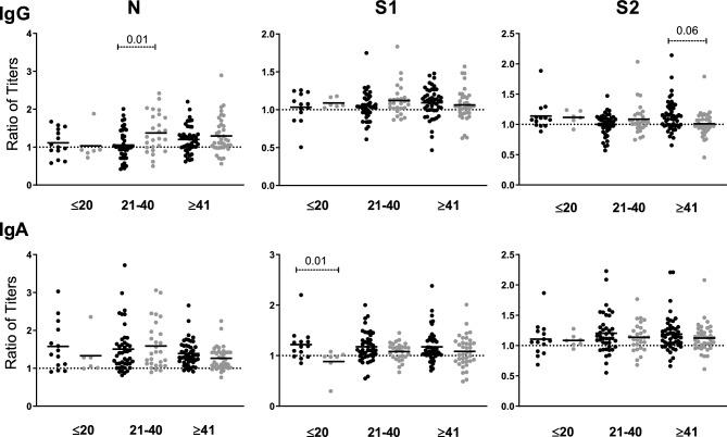 https://cdn.ncbi.nlm.nih.gov/pmc/blobs/d1ad/11148197/5affb2d31119/41598_2024_59634_Fig6_HTML.jpg