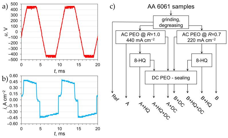 https://cdn.ncbi.nlm.nih.gov/pmc/blobs/d1ad/7866277/1ad281d62be8/materials-14-00619-g001.jpg
