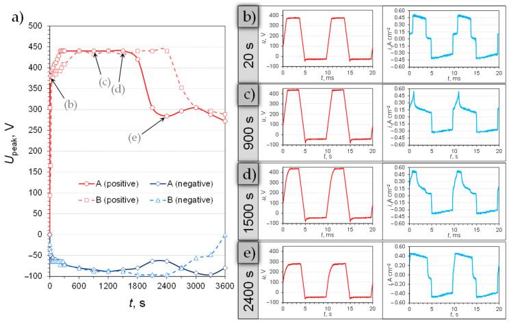 https://cdn.ncbi.nlm.nih.gov/pmc/blobs/d1ad/7866277/3632c97c8217/materials-14-00619-g002.jpg