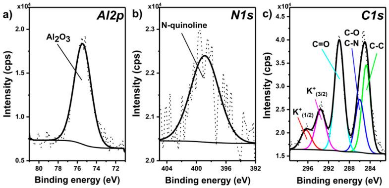 https://cdn.ncbi.nlm.nih.gov/pmc/blobs/d1ad/7866277/9adf3bbe8f43/materials-14-00619-g010.jpg