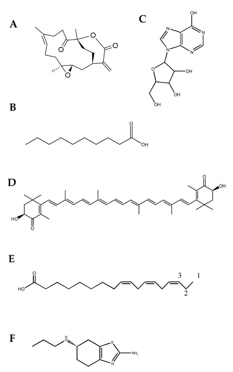 https://cdn.ncbi.nlm.nih.gov/pmc/blobs/d1ae/10381592/d5e57e980a8b/marinedrugs-21-00406-g006.jpg