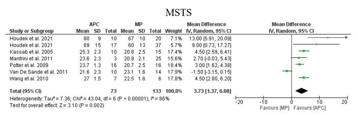 https://cdn.ncbi.nlm.nih.gov/pmc/blobs/d1ae/12415450/cf682b052394/cise-2025-00388f3.jpg