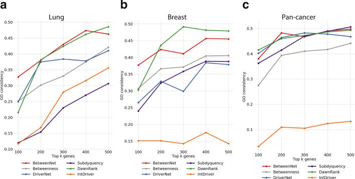 https://cdn.ncbi.nlm.nih.gov/pmc/blobs/d1ae/7877041/89132cd75b23/12859_2021_3989_Fig5_HTML.jpg