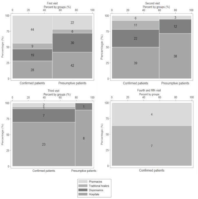 https://cdn.ncbi.nlm.nih.gov/pmc/blobs/d1af/6528007/8e0a877d43ea/bmjopen-2018-025079f03.jpg