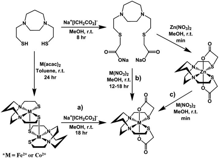 https://cdn.ncbi.nlm.nih.gov/pmc/blobs/d1b2/5954489/e7432bccb413/c5sc02269j-f4.jpg