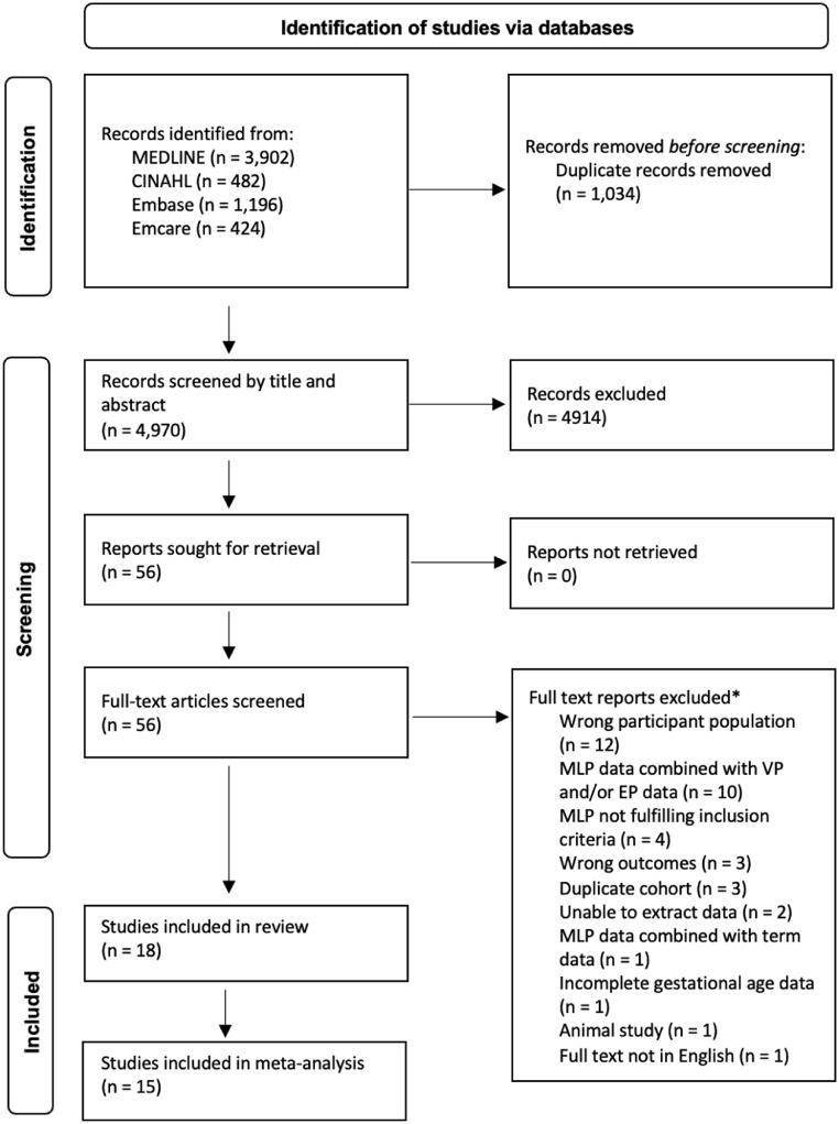 https://cdn.ncbi.nlm.nih.gov/pmc/blobs/d1b4/9340512/77b867738d92/gr1.jpg