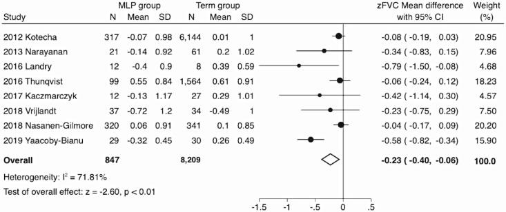 https://cdn.ncbi.nlm.nih.gov/pmc/blobs/d1b4/9340512/f01dcc39f946/gr3.jpg