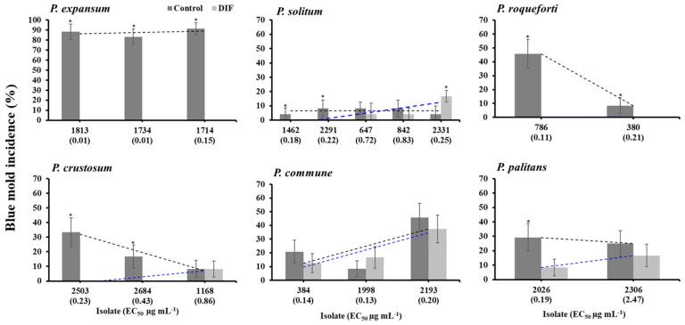 https://cdn.ncbi.nlm.nih.gov/pmc/blobs/d1b6/11767208/50e7307b6179/jof-11-00061-g002.jpg