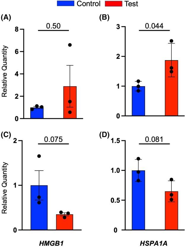 https://cdn.ncbi.nlm.nih.gov/pmc/blobs/d1b8/12319701/08369a57bc06/FEB4-15-1365-g003.jpg