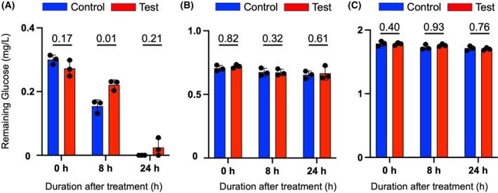 https://cdn.ncbi.nlm.nih.gov/pmc/blobs/d1b8/12319701/d52efe9306c7/FEB4-15-1365-g004.jpg