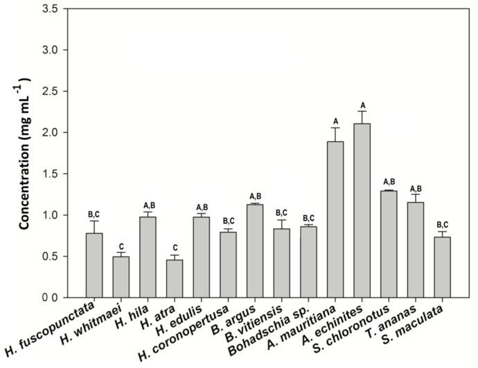 https://cdn.ncbi.nlm.nih.gov/pmc/blobs/d1b8/7587958/3f66709971c7/molecules-25-04808-g006.jpg