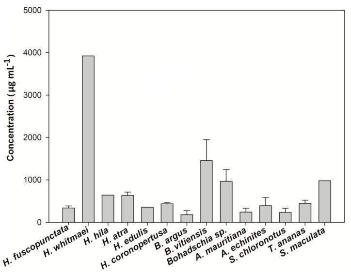 https://cdn.ncbi.nlm.nih.gov/pmc/blobs/d1b8/7587958/76c05c4d33b2/molecules-25-04808-g004.jpg