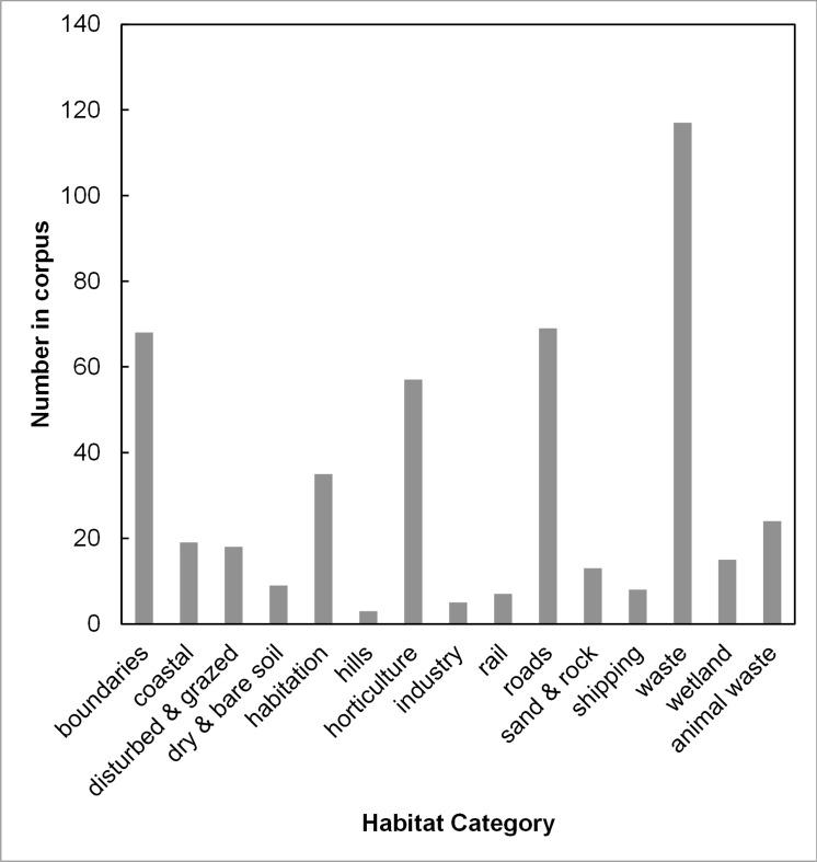 https://cdn.ncbi.nlm.nih.gov/pmc/blobs/d1b9/4304866/bdf4d42e21de/peerj-03-723-g001.jpg