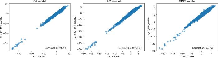 https://cdn.ncbi.nlm.nih.gov/pmc/blobs/d1ba/10861073/7904fbb86da3/pone.0298111.g003.jpg